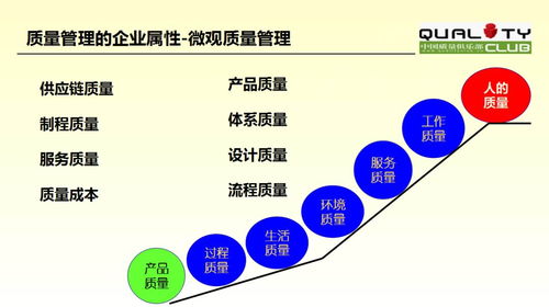 孫磊 全生命周期質(zhì)量管理概述——電子產(chǎn)品質(zhì)量與可靠性技術(shù)峰會技術(shù)服務(wù)視角