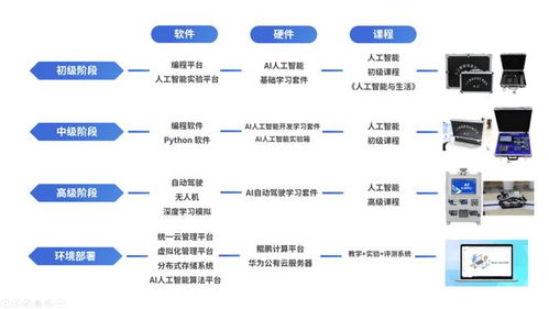 唯眾人工智能實訓(xùn)系列產(chǎn)品 核心技術(shù)賦能，一站式服務(wù)引領(lǐng)教育新未來