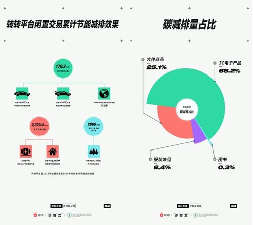 閑置經(jīng)濟(jì)升溫 轉(zhuǎn)轉(zhuǎn)技術(shù)服務(wù)賦能推動(dòng)閑置流轉(zhuǎn)再利用