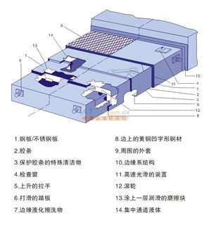 原廠直供沈陽機(jī)床VMC850E立式加工中心導(dǎo)軌防護(hù)罩 從備件到技術(shù)服務(wù)的全方位解析
