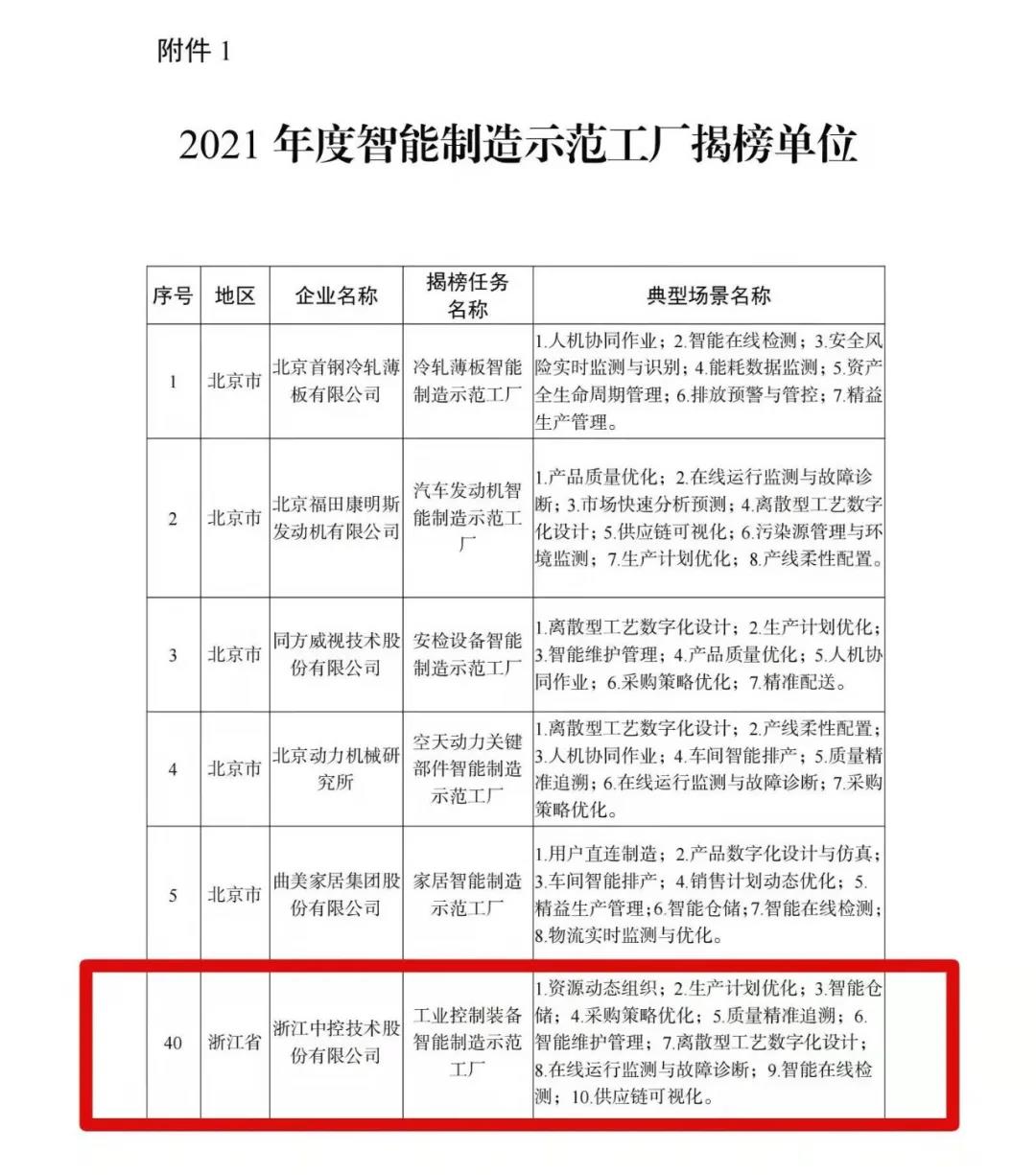 中控技術(shù)入選工信部2021年度智能制造試點(diǎn)示范工廠揭榜單位，以技術(shù)服務(wù)驅(qū)動(dòng)產(chǎn)業(yè)升級